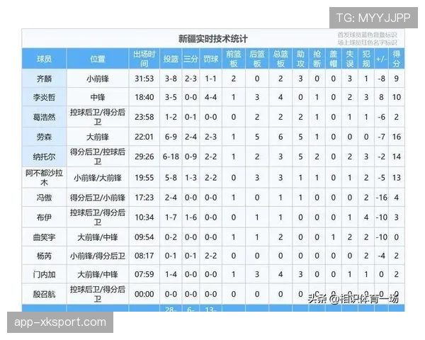 辽宁87-75战胜新疆，结束连败稳住排名